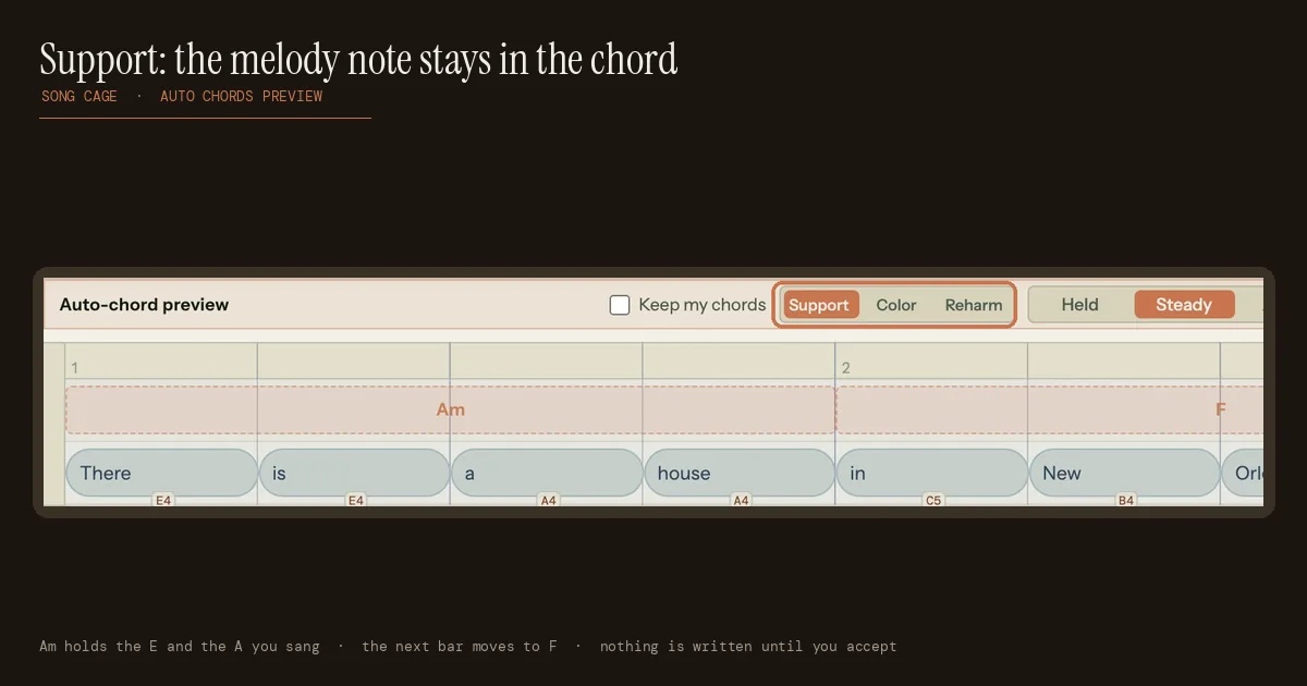 Song Cage Auto Chords preview with the Support, Color and Reharm switch set to Support, suggesting Am and F under a sung melody