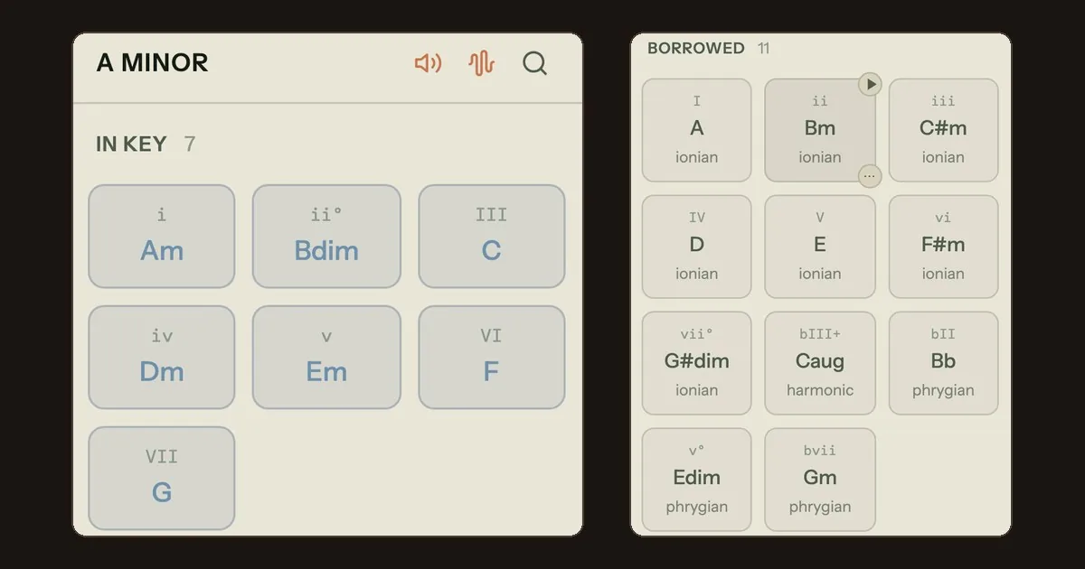 Song Cage chord palette in A minor showing the In Key grid with Bdim labeled ii&deg; and the Borrowed grid with the extra diminished chords G#dim (vii&deg;) and Edim (v&deg;)