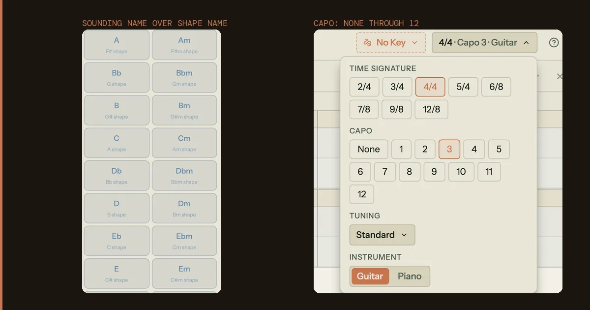 Song Cage chord palette showing each chord's sounding name above its capo shape name (A over F# shape, Bb over G shape) next to the song settings popover with the capo set to fret 3
