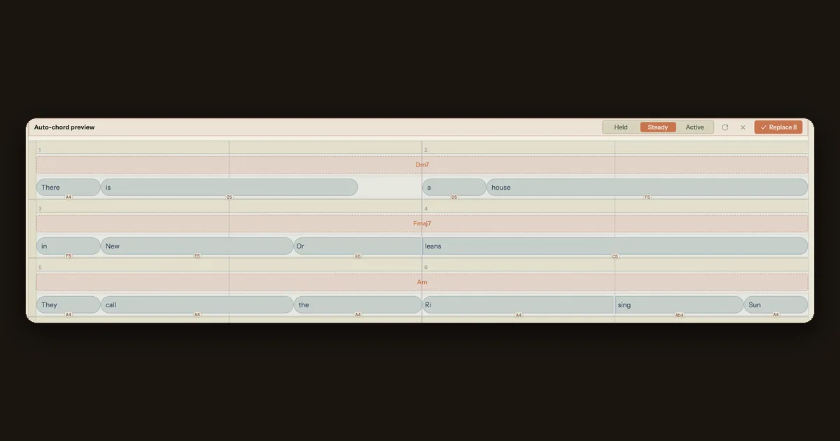 Song Cage Auto Chords ghost-chord preview: suggested chords Dm7, Fmaj7, and Am fitted under a melody on the timeline grid, with a Held, Steady, Active control that sets how often the chords change