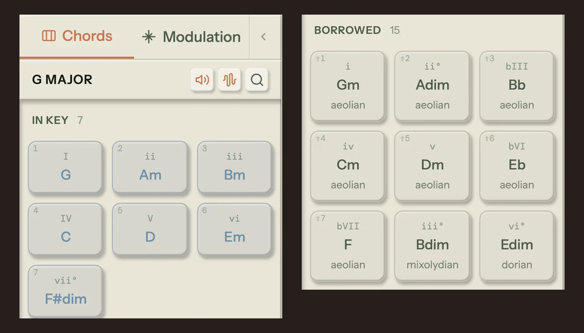 The Song Cage chord palette in G major. In Key shows G, Am, Bm, C, D, Em and F sharp dim labelled I, ii, iii, IV, V, vi and vii diminished. Borrowed shows Gm, Adim, Bb, Cm, Dm, Eb and F from G aeolian, plus Bdim and Edim, each tagged with its mode.