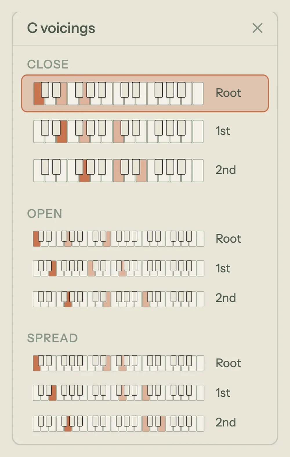 The C voicings browser in Song Cage listing nine piano voicings of a C major triad, one keyboard per row, grouped into Close, Open and Spread across root position, first inversion and second inversion, with the bass note of each voicing drawn in a stronger colour than the notes above it