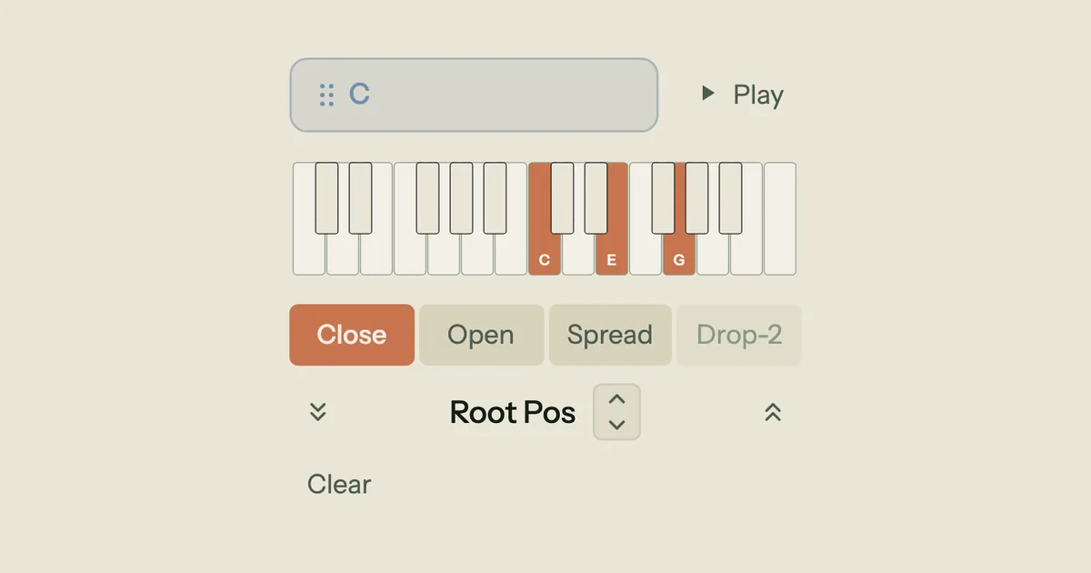 Song Cage piano keyboard panel showing a C major chord with the notes C, E and G highlighted and labelled by their role, above the four voicing type buttons Close, Open, Spread and Drop-2, with Drop-2 greyed out because a triad has only three notes