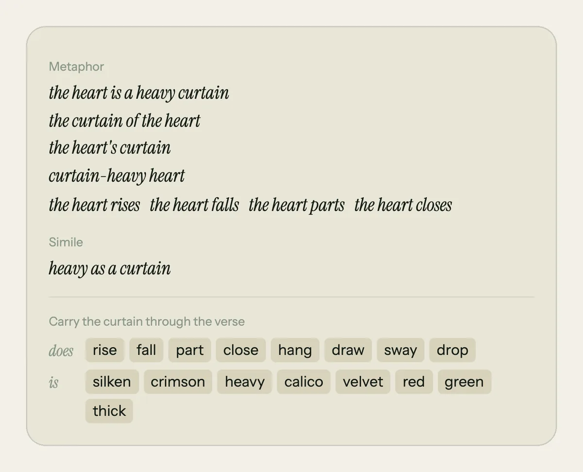 Metaphor tool lines: the heart is a heavy curtain, the simile heavy as a curtain, and what a curtain does: rise, fall, close, sway