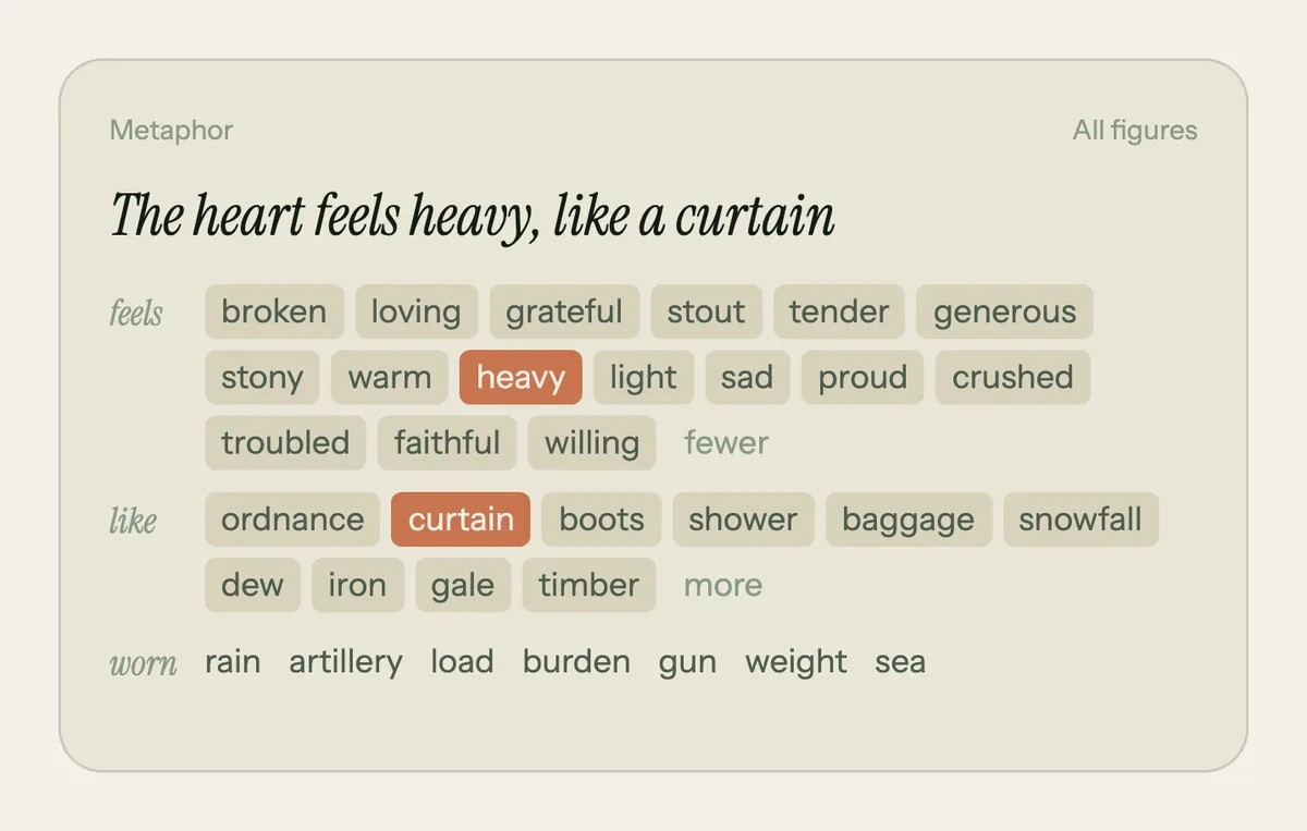 Song Cage Metaphor tool on heart: heavy picked, then curtain, with rain, load, burden and weight on the worn row