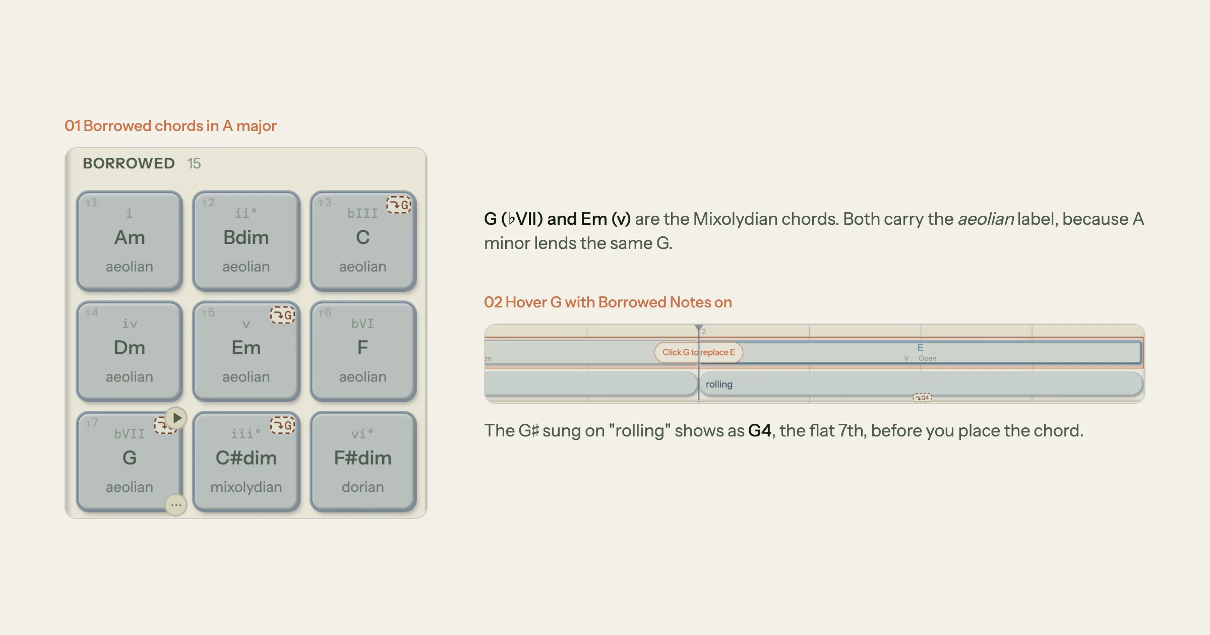 Song Cage's chord palette for a section in A major, Borrowed section: G (♭VII) and Em (v) labeled aeolian, each with a Borrowed Notes tag reading G, beside the timeline where hovering G shows the G♯ sung on the word rolling as G4, the Mixolydian flat 7th