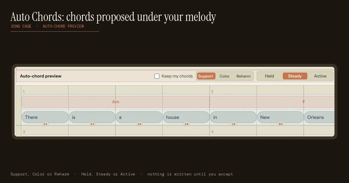 Song Cage auto-chord preview proposing Am and F above a lyric line whose syllables carry sung melody notes, with Support, Color and Reharm and Held, Steady and Active settings