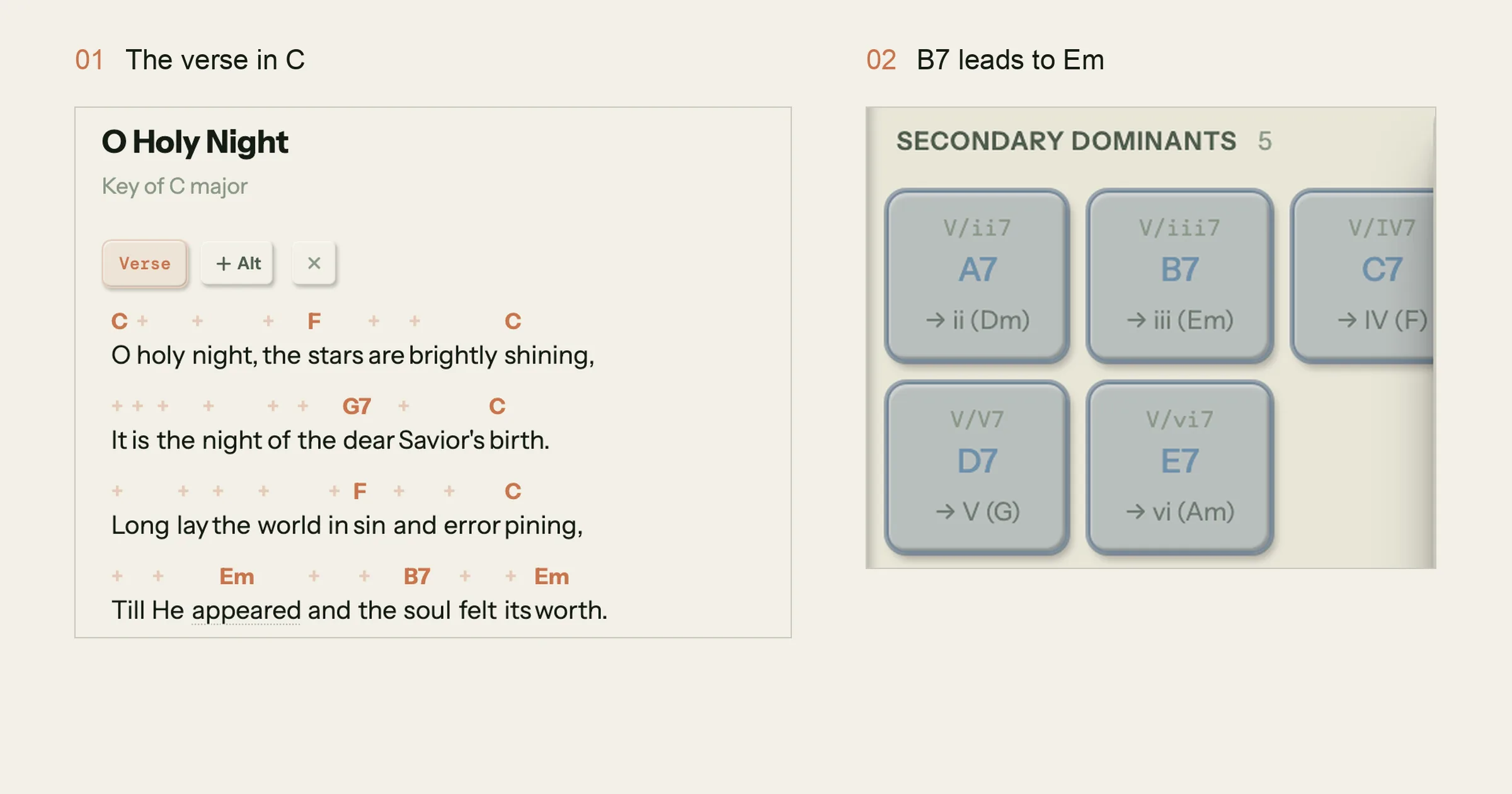 The O Holy Night verse in Song Cage's Sheet view with chords over the words in C, and the chord palette's Secondary Dominants group showing B7 labelled V/iii7 with an arrow to iii (Em)