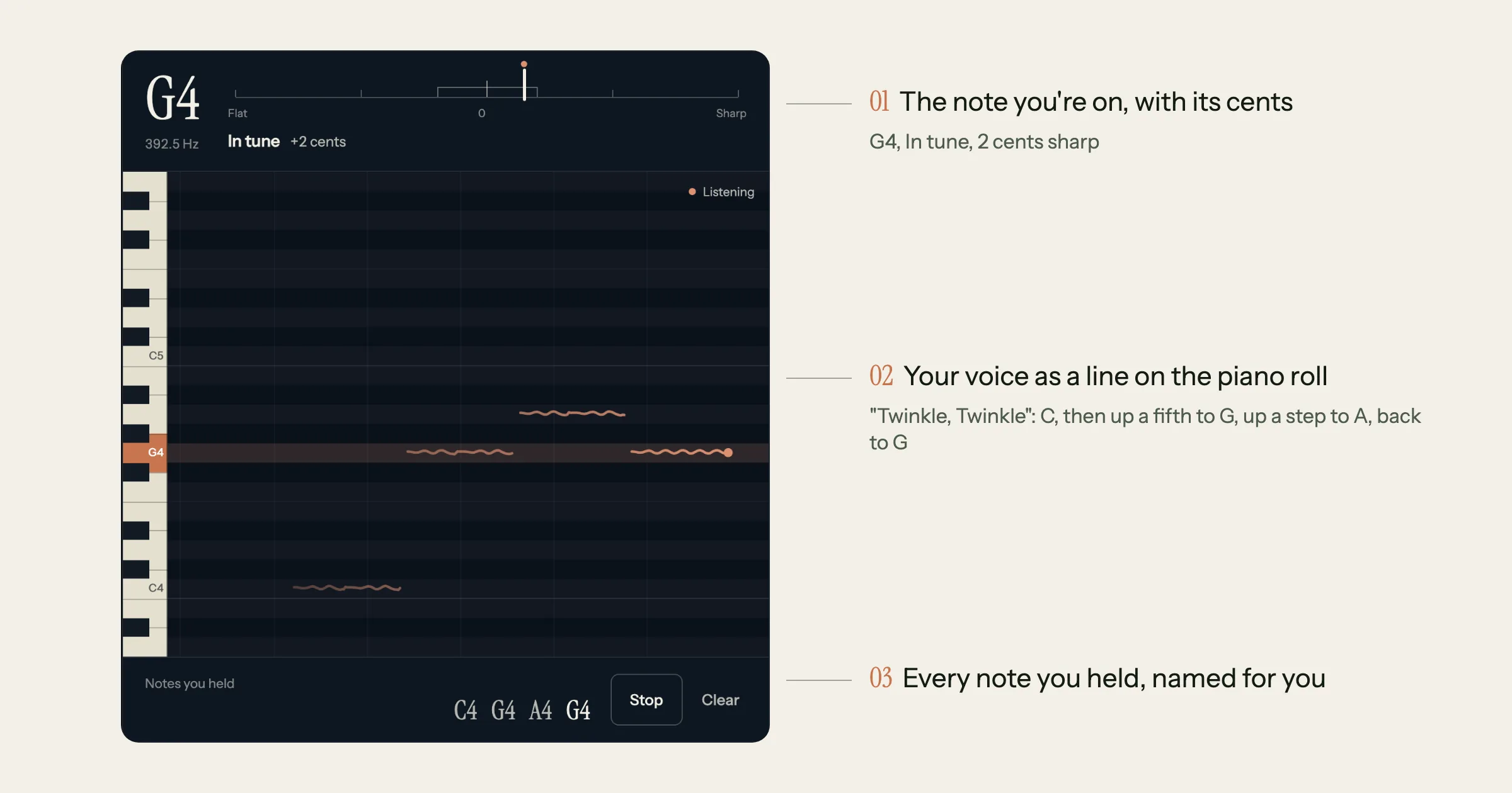 The free Song Cage pitch detector reading a hummed Twinkle, Twinkle, Little Star: the note G4 shown In tune at plus 2 cents, the voice drawn as a line on a piano roll moving from C up a fifth to G, up a step to A and back to G, and the held notes C4, G4, A4, G4 named along the bottom