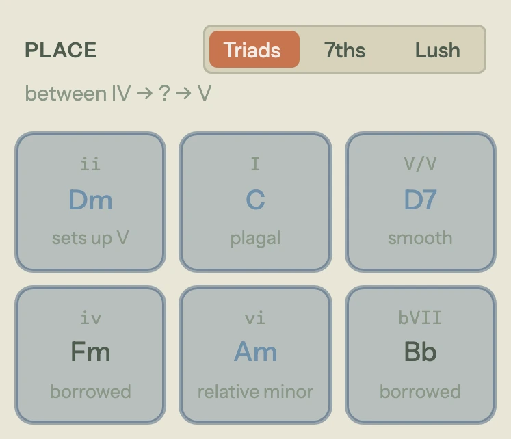 The Song Cage chord palette showing chord suggestions ranked for the slot between a IV chord and a V chord, each labelled with its Roman numeral and the reason it fits