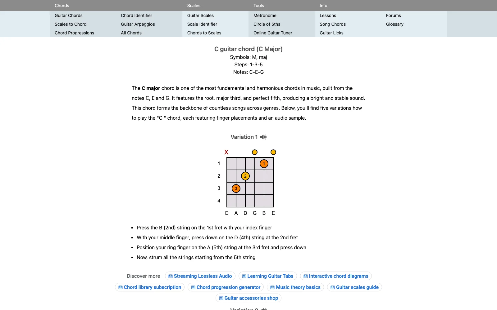 All-Guitar-Chords.com showing the C major chord page with a fretboard diagram, numbered finger positions, an X marker on the low E string and note names under each string, plus a speaker icon to play an audio sample of each variation — a free guitar chord chart you can hear.