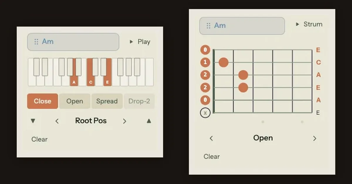 Song Cage voicing panels: an Am chord on the piano keyboard with the Root Position inversion stepper and Close, Open, Spread, and Drop-2 voicing options, beside the guitar fretboard voicing browser for the same chord.
