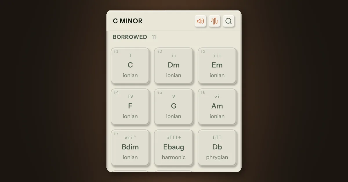 Song Cage chord palette in C minor, Borrowed group showing the E flat augmented chord from harmonic minor and the D flat major chord from the Phrygian mode alongside the parallel major chords