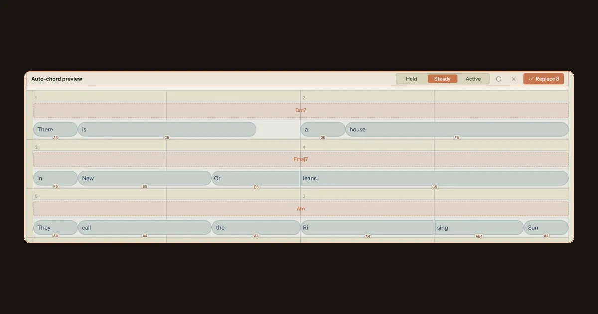 Song Cage Auto Chords ghost-chord preview over the House of the Rising Sun melody, showing the Held, Steady, and Active harmonic-rhythm dial with the ghost chords Dm7, Fmaj7, and Am above the lyrics
