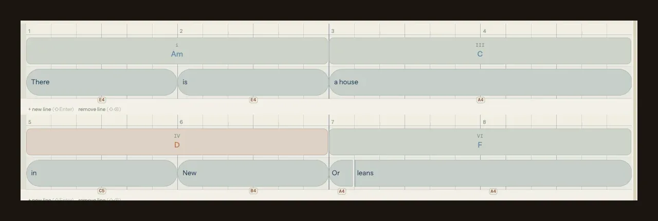 Song Cage timeline showing melody pitch badges E4, E4, A4, C5, B4 and A4 under the lyric blocks of a song, with Am, C, D and F chord blocks labelled i, III, IV and VI above them
