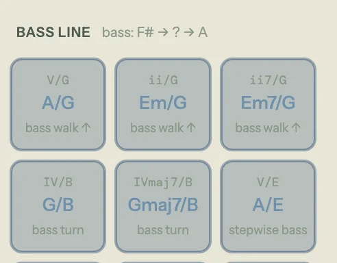 Bass Line section of the chord palette: the header hint reads "bass: F# → ? → A" and slash-chord chips fill a three-column grid — A/G, Em/G, and Em7/G labeled "bass walk ↑", G/B and Gmaj7/B labeled "bass turn", and A/E labeled "stepwise bass"