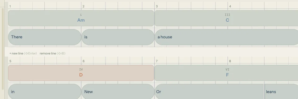 Two lines of the beat grid in 6/8 time: the top line shows measures 1 through 4 on the ruler with Am and C chord blocks in the chord lane and There, is, a house lyric blocks in the lyric lane, with a plus new line and remove line button between lines. The second line shows measures 5 through 8 with D and F chord blocks and in, New, Or, leans lyric blocks
