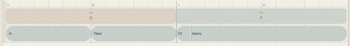 Timeline line showing lyric blocks "in", "New", and a split block "Or | leans" with two compartments sitting under D and F chord blocks, the gap between "Or" and "leans" visible as a thin divider on the beat grid