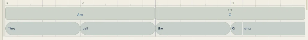 Timeline view showing a line with lyric blocks "They", "call", "the", and a split block "Ri | sing" rendered as two separate compartments with a thin gap between them, each syllable sitting on its own beat position on the grid, with Am and C chord blocks above